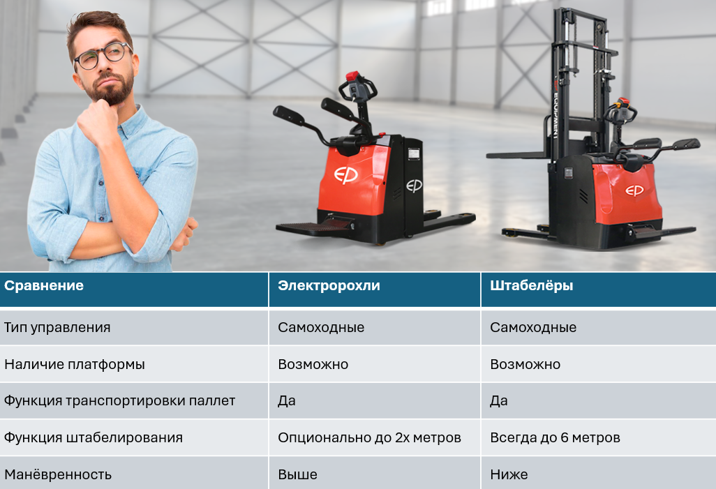 Сравнение штабелёров и электророхлей